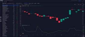 Ratio Charts